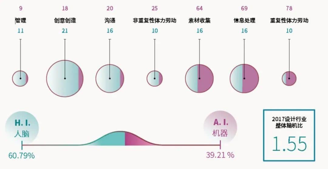 安世亞太：自動(dòng)化時(shí)代人工智能如何改變?cè)O(shè)計(jì)，3D打印的新未來、新發(fā)展、新可能性