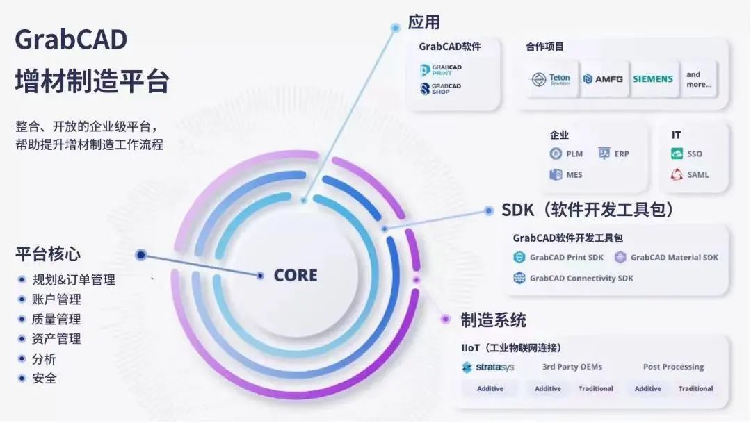 Stratasys與Oqton和Riven達(dá)成合作，共同促進(jìn)大規(guī)模增材制造發(fā)展