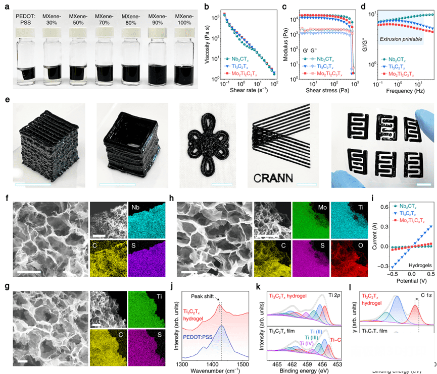 4D打印MXene水凝膠實(shí)現(xiàn)高效贗電容儲能